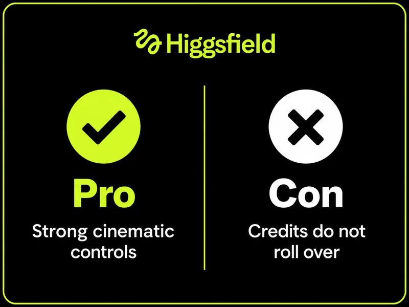 Pros and cons of Higgsfield - a full review